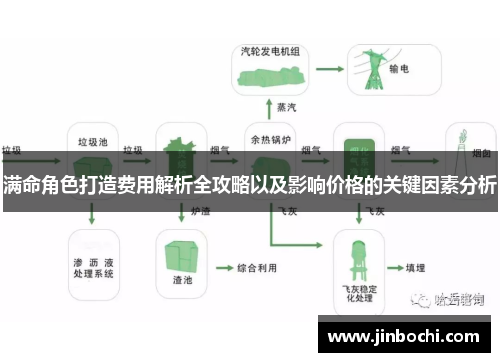满命角色打造费用解析全攻略以及影响价格的关键因素分析